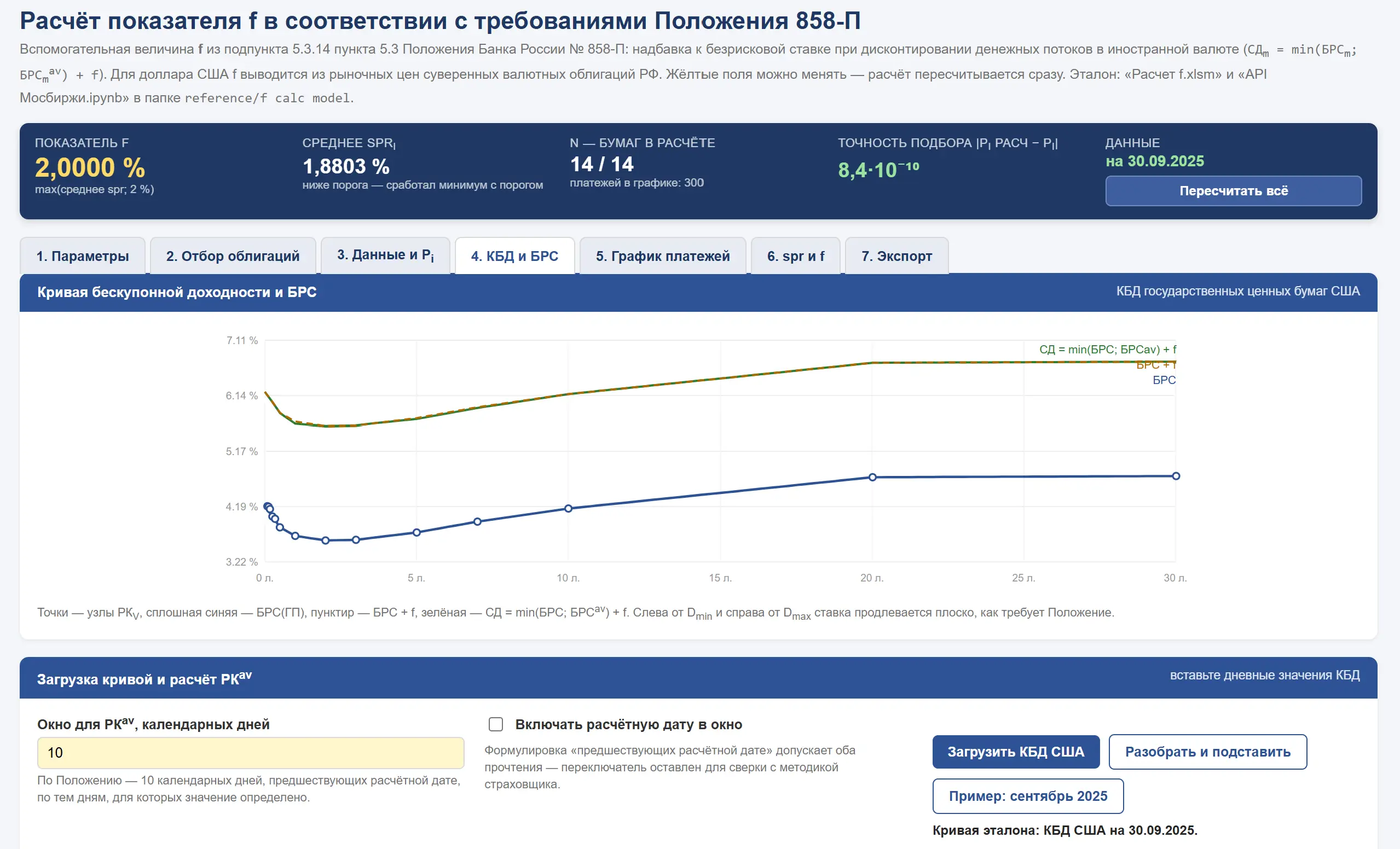 TrimSoft Model F: кривая бескупонной доходности и БРС